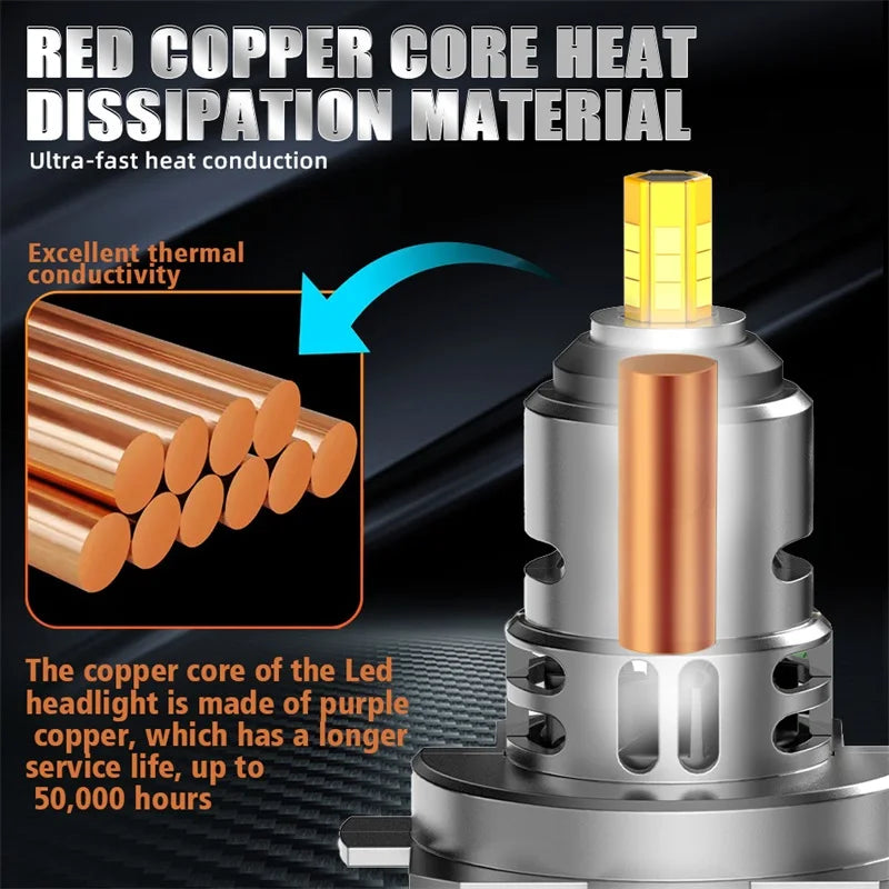 2200W 360 H7 LED Car Headlight Bulb Canbus 3000000LM Light for Car Turbo Mini Size H7 LED Headlamp 6000K 12V Wireless with Fan