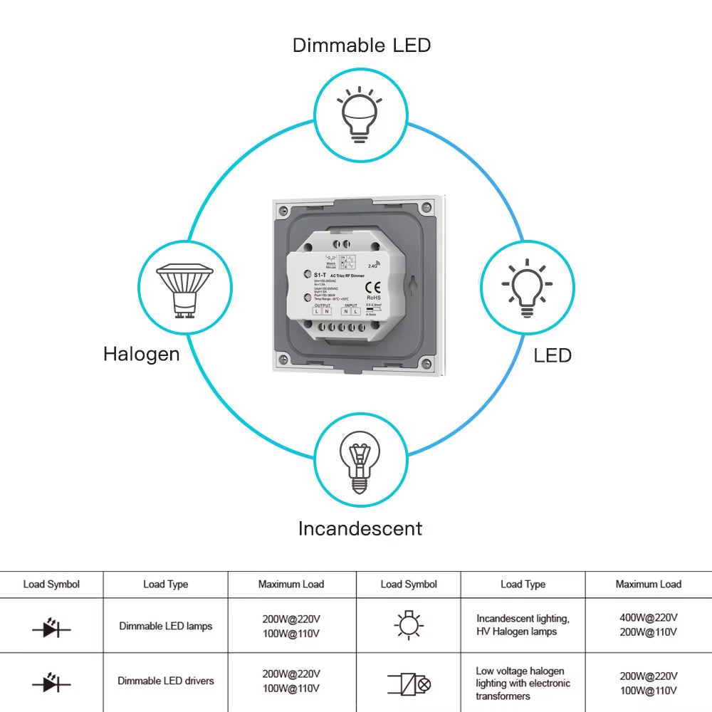 AC Triac Dimmer Ultra Sensitive High Strength Glass Touch 86 Panel Fade Mode for AC 110V 220V 230V Dimmable LED Lamps Dimming